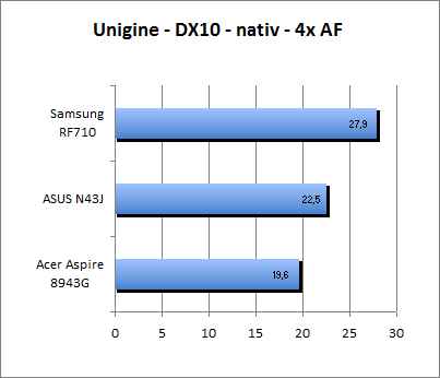 ASUS_G60J_Uni_nativ_DX10