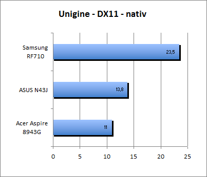 ASUS_G60J_Uni_nativ_DX11