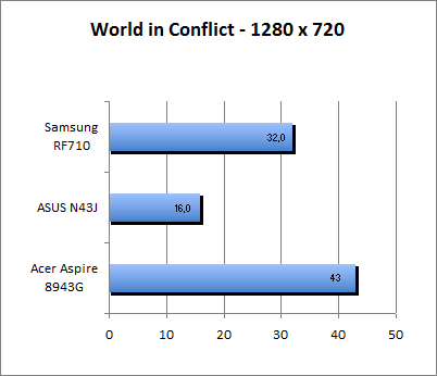 ASUS_G60J_World1280