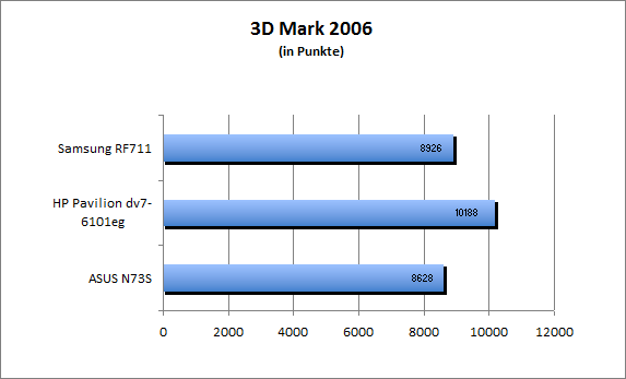 ASUS_G60J_Uni1280_DX10