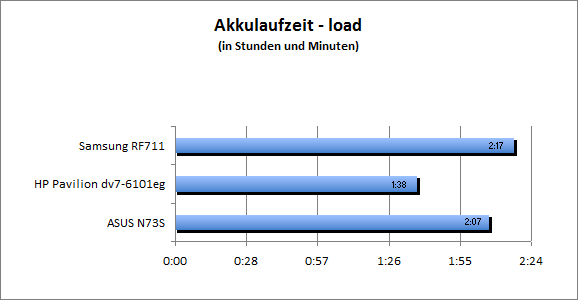 ASUS_G60J_Stalker_Sun_DX10_nativ