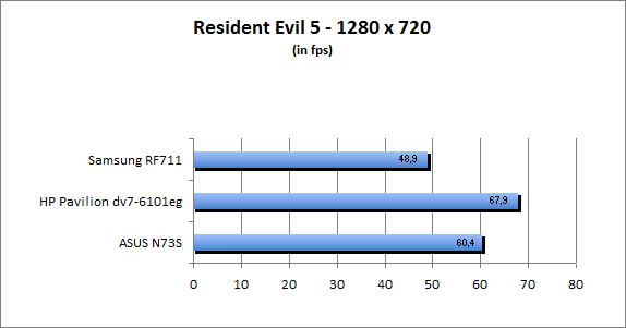 ASUS_G60J_Resident1280