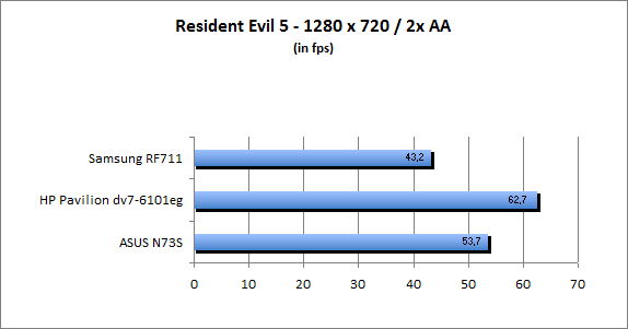 ASUS_G60J_Resident1280_2AA