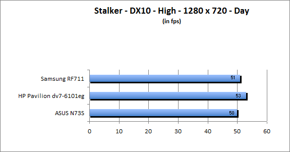 ASUS_G60J_Stalker_Day_DX10