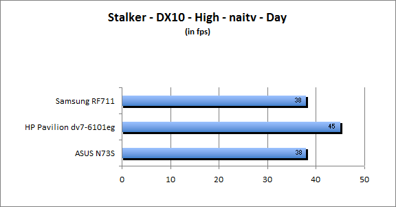 ASUS_G60J_Stalker_Day_DX10_nativ