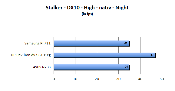 ASUS_G60J_Stalker_Night_DX10_nativ