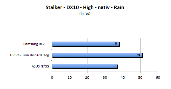 ASUS_G60J_Stalker_Rain_DX10_nativ