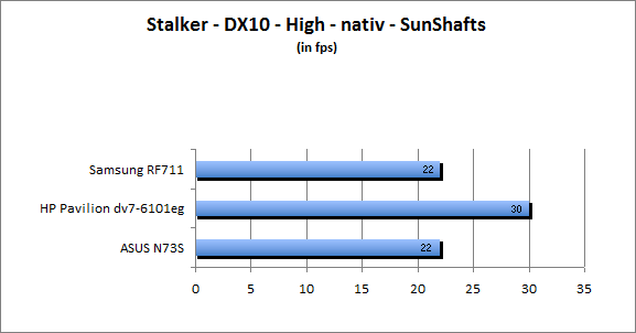 ASUS_G60J_Stalker_Sun_DX10_nativ