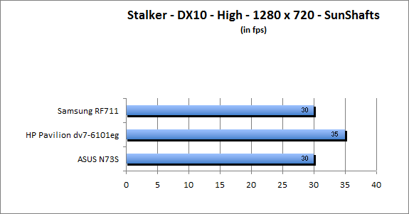 ASUS_G60J_Stalker_Sun_DX10