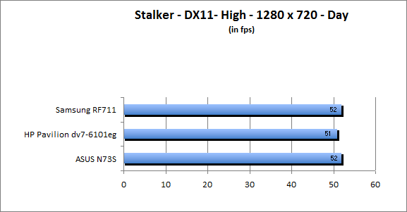 ASUS_G60J_Stalker_Day_DX10