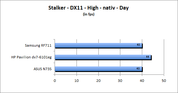 ASUS_G60J_Stalker_Day_DX10_nativ