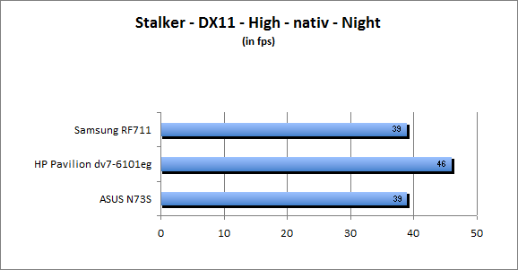 ASUS_G60J_Stalker_Night_DX10_nativ