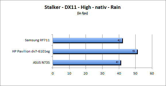 ASUS_G60J_Stalker_Rain_DX10_nativ