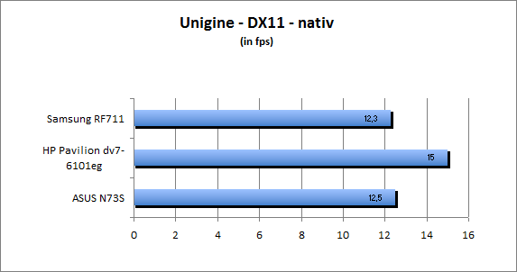 ASUS_G60J_Uni_nativ_DX10