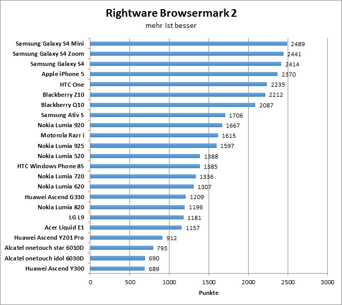 01-browsermark