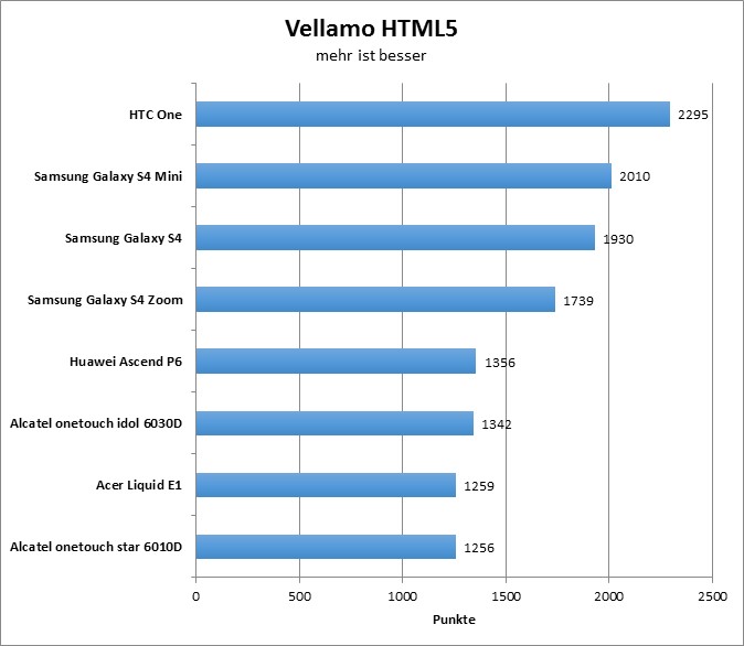 02-vellamo-html5