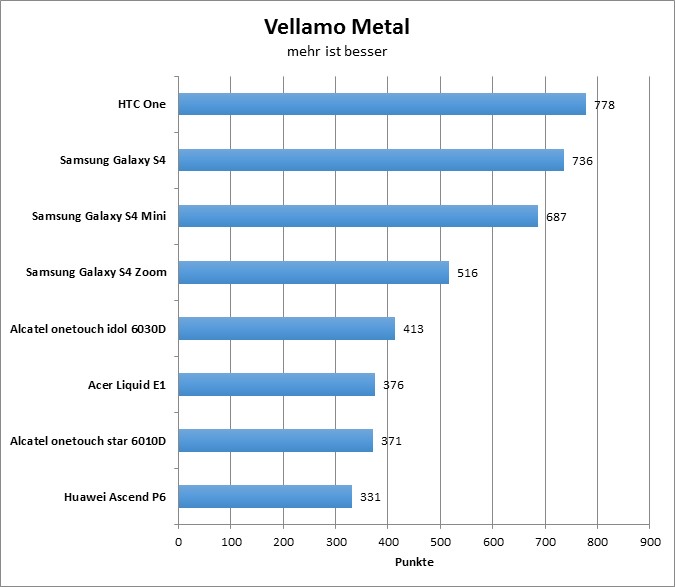 03-vellamo-metal