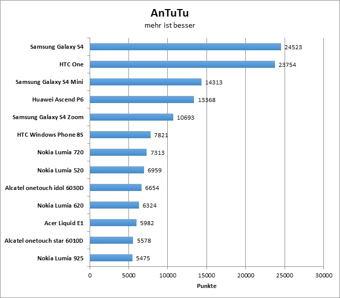 04-antutu1