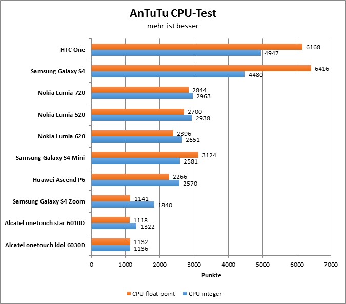 05-antutu2