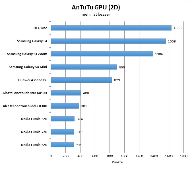 06-antutu3