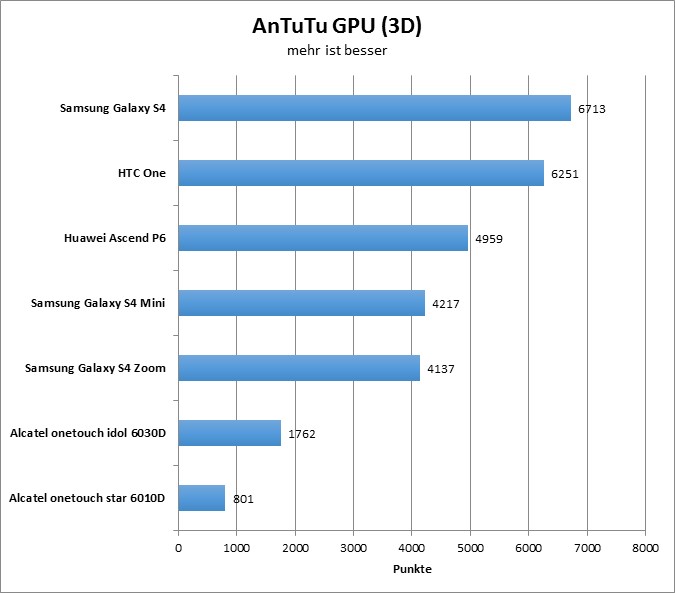 07-antutu4