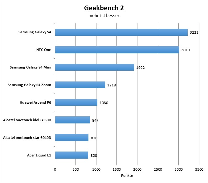 10-geekbench