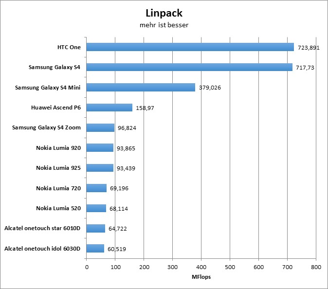 11-linpack