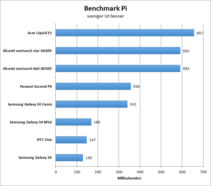 12-benchmarkpi