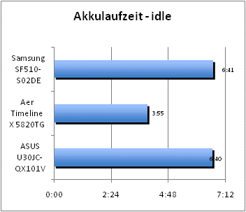 ASUS_G60J_Stalker_Sun_DX10_nativ