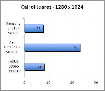 ASUS_G60J_Call1280