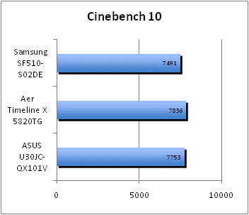 ASUS_G60J_Uni1280_DX10