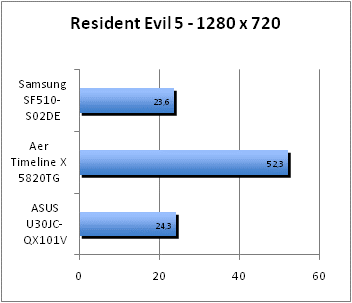 ASUS_G60J_Resident1280