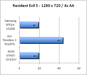 ASUS_G60J_Resident1280_4AA