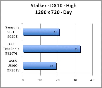 ASUS_G60J_Stalker_Day_DX10