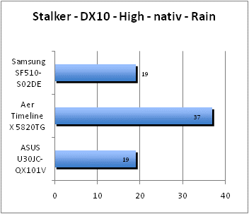 ASUS_G60J_Stalker_Rain_DX10_nativ