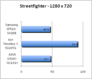 ASUS_G60J_Street1280