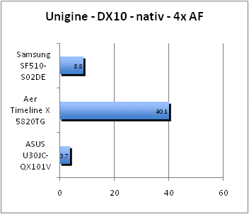 ASUS_G60J_Uni_nativ_DX10