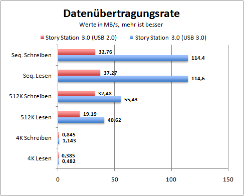 benchmark