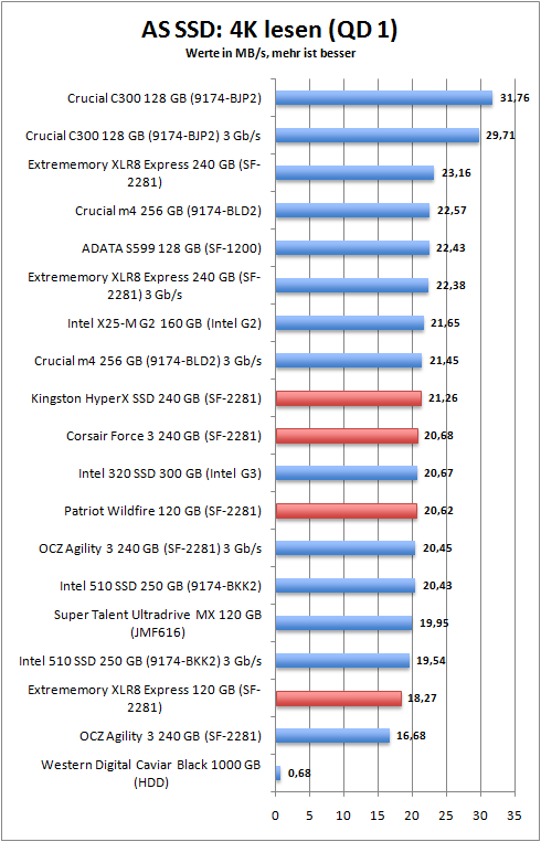 as_ssd_4k_read