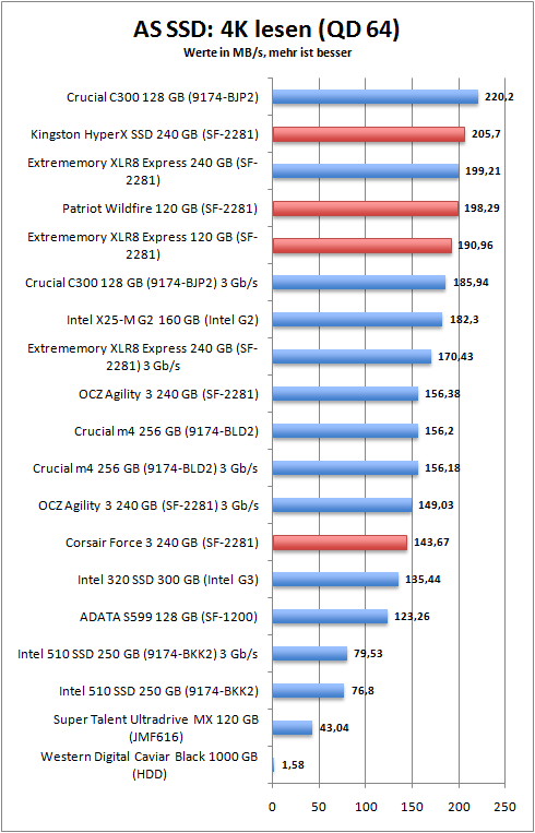 as_ssd_4k_read64