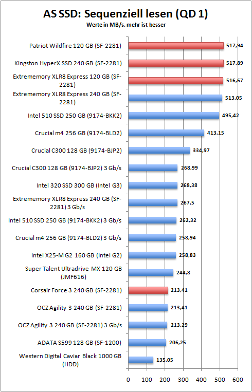 as_ssd_seq_read