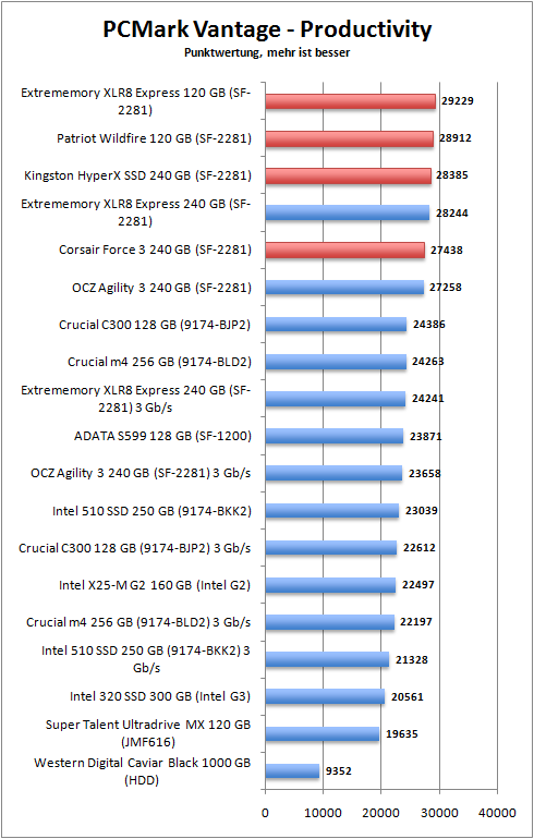 pcmark_productivity