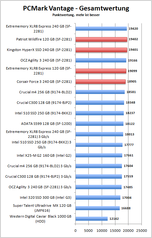 pcmark_total