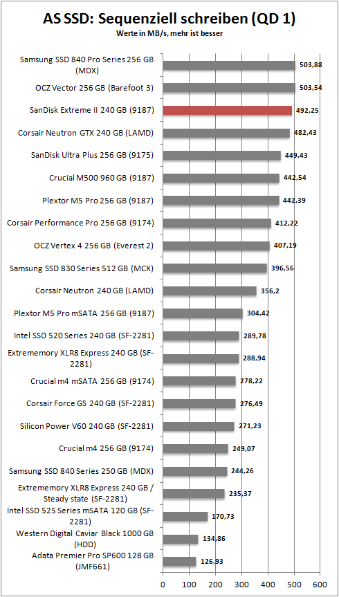 as ssd seq write