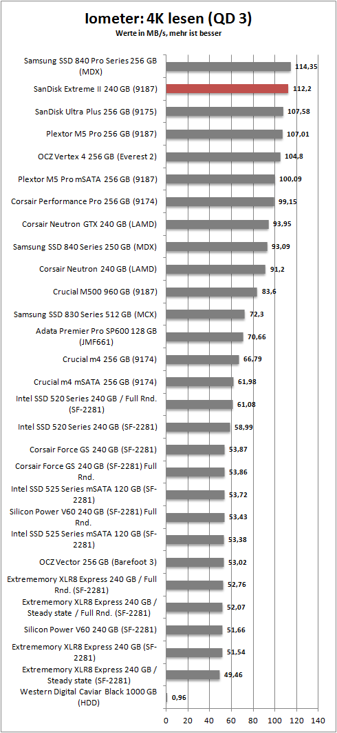 iometer 4k read 3