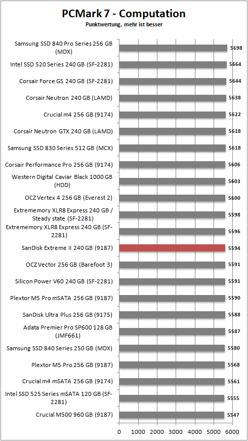 pcmark 7 computation