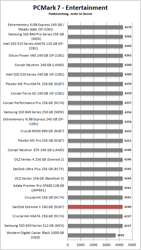 pcmark 7 entertainment