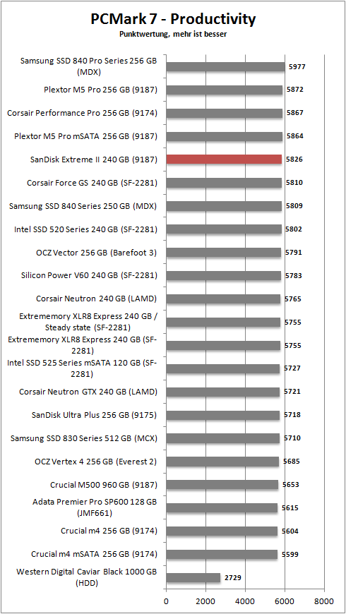 pcmark 7 productivity