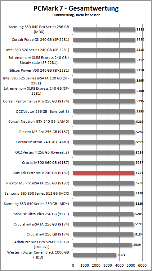 pcmark 7 total