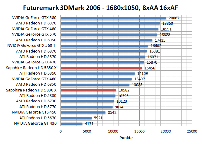 3dmark06-1680